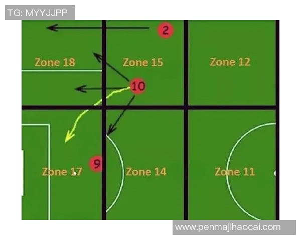 足球战术演变及现代比赛特点分析