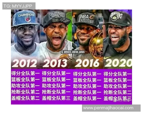 NBA赛季球员得分与助攻数据分析与对比
